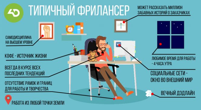 Как повысить продуктивность, если работа — на самого себя