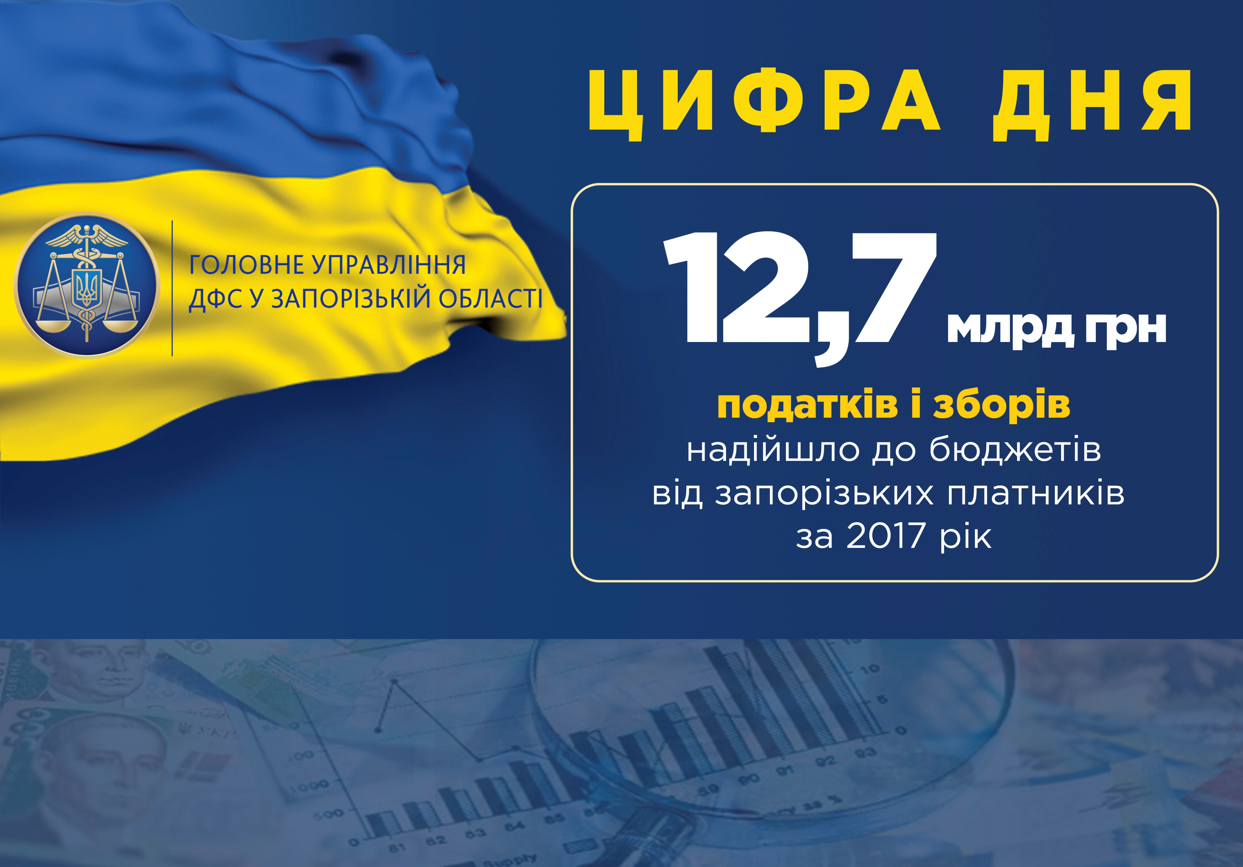 В 2017 году запорожцы пополнили бюджет на 12,7 миллиарда гривен