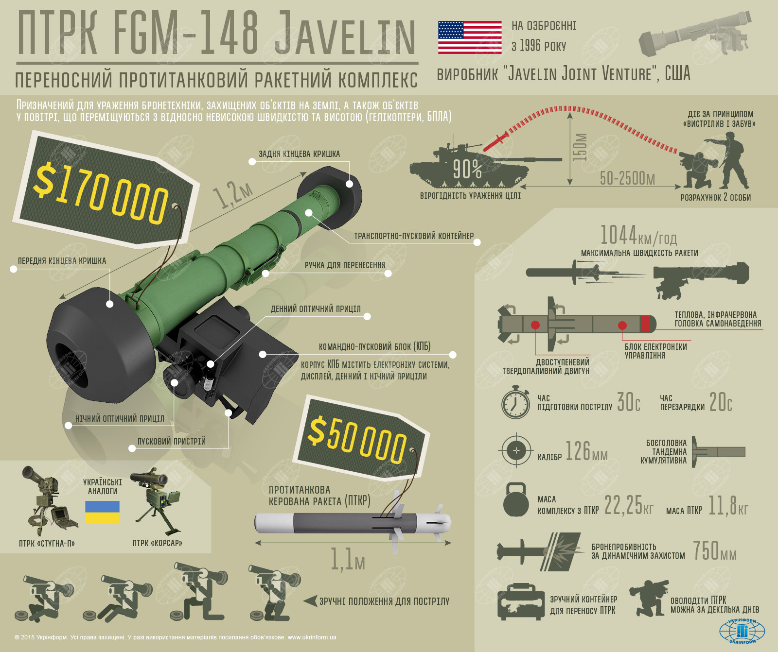 Противотанковые комплексы Javelin – уже у украинских военных, – президент Петр Порошенко