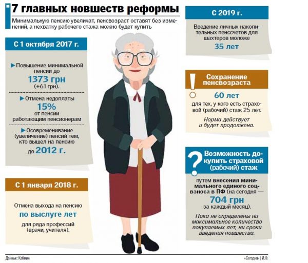 Смс-информирование, электронное удостоверение: в Запорожье говорили о пенсионных услугах