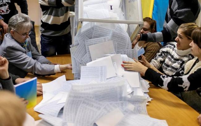 ЦВК провалила підрахунок результатів виборів у Раду