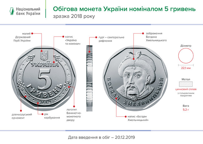 Сегодня Нацбанк вводит в оборот монету номиналом 5 гривен. ФОТО