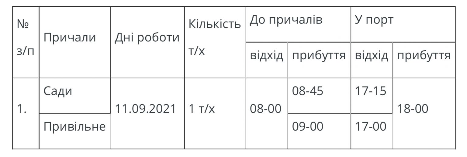 За три рейса катер перевез 96 пассажиров