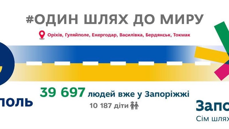 За десять днів місто Запоріжжя зустріло 39 697 евакуйованих людей