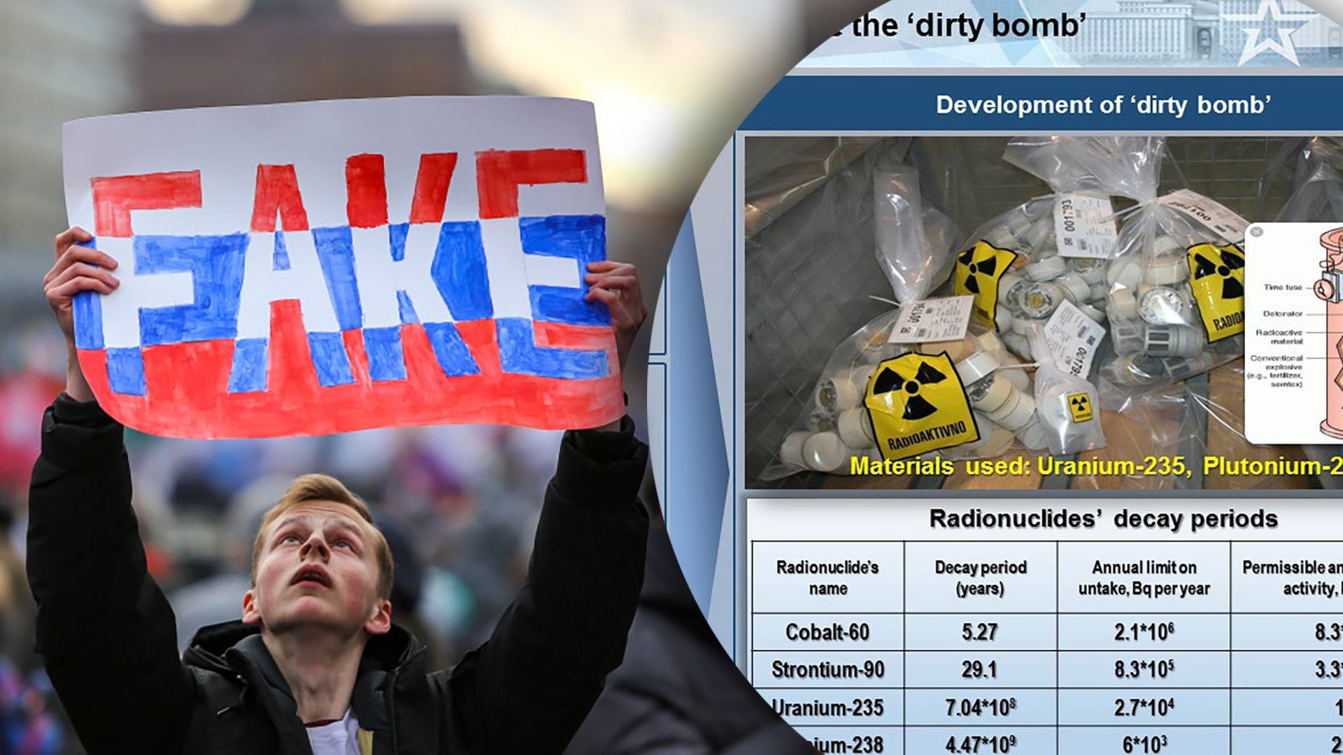 російська пропаганда зламалася: окупанти вже заявляють про згортання Україною фейкового проєкту «брудна бомба»